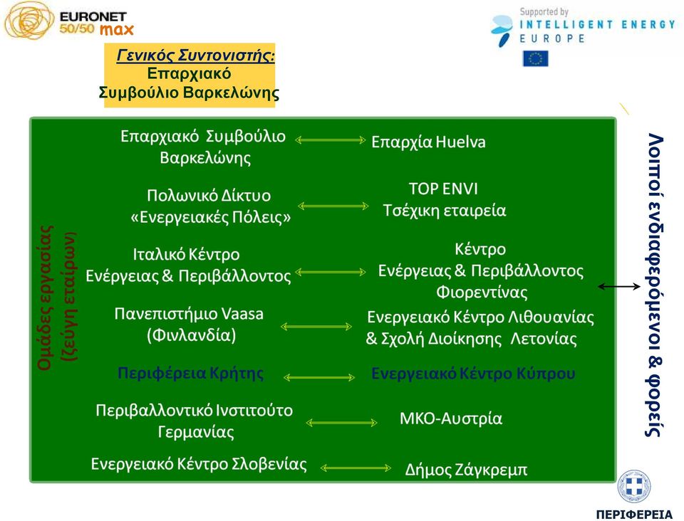 Βαρκελώνης Λοιποί