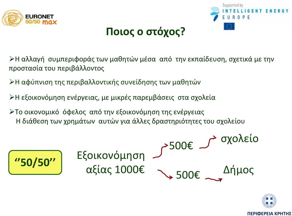 αφύπνιση της περιβαλλοντικής συνείδησης των μαθητών Η εξοικονόμηση ενέργειας, με μικρές παρεμβάσεις στα