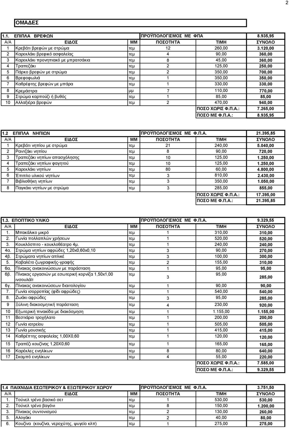 Βξεθνθσιηά ηεκ 1 350,00 350,00 7 Καζξέθηεο βξεθώλ κε κπάξα ηεκ 1 330,00 330,00 8 Κρεκάζηρα κκ 7 110,00 770,00 9 ηξώκα θαξπνύδη ή βπζόο ηεκ 1 85,00 85,00 10 Αιιαμηέξα βξεθώλ ηεκ 2 470,00 940,00 ΠΟΟ