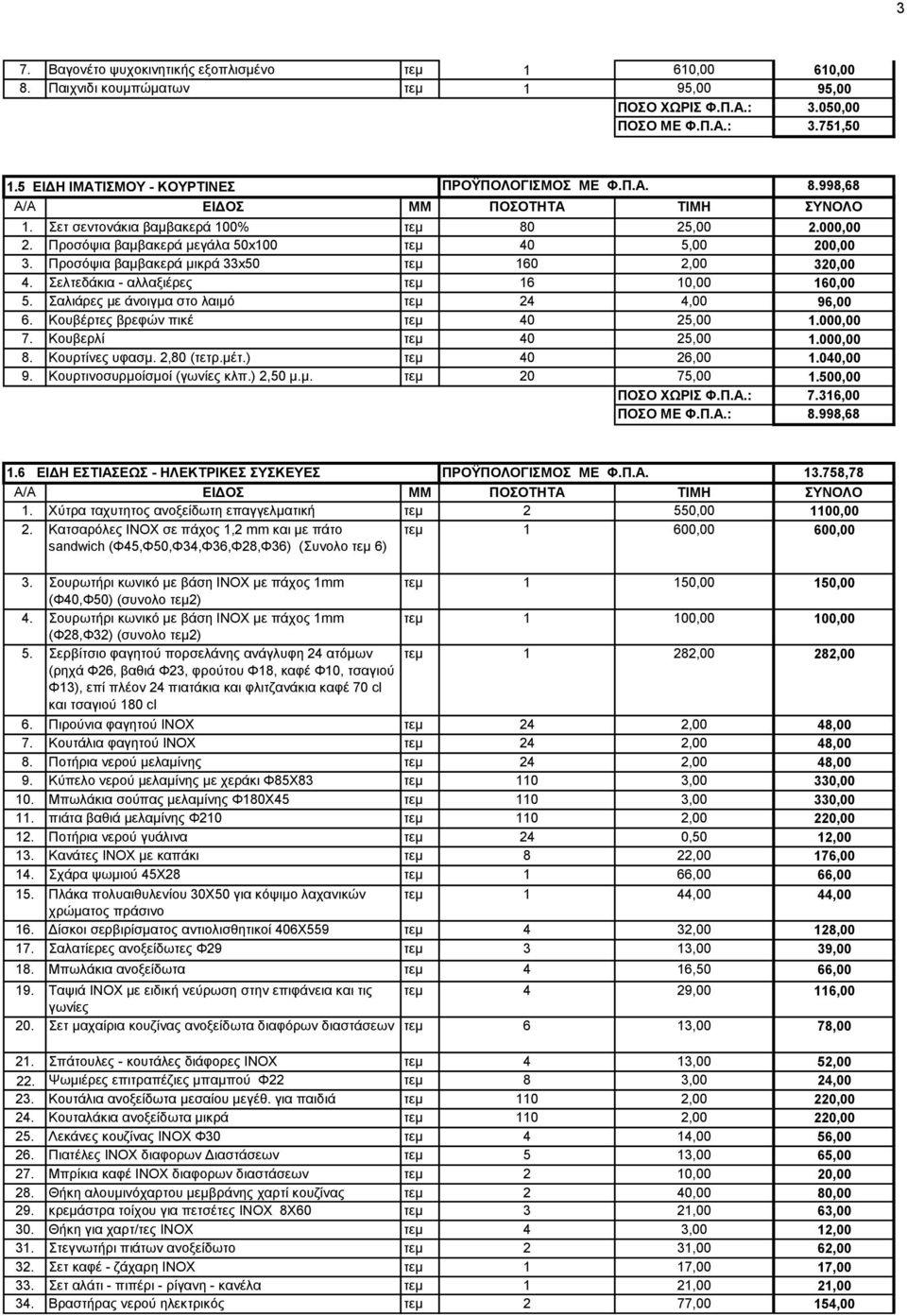 ειηεδάθηα - αιιαμηέξεο ηεκ 16 10,00 160,00 5. αιηάξεο κε άλνηγκα ζην ιαηκό ηεκ 24 4,00 96,00 6. Κνπβέξηεο βξεθώλ πηθέ ηεκ 40 25,00 1.000,00 7. Κνπβεξιί ηεκ 40 25,00 1.000,00 8. Κνπξηίλεο πθαζκ.