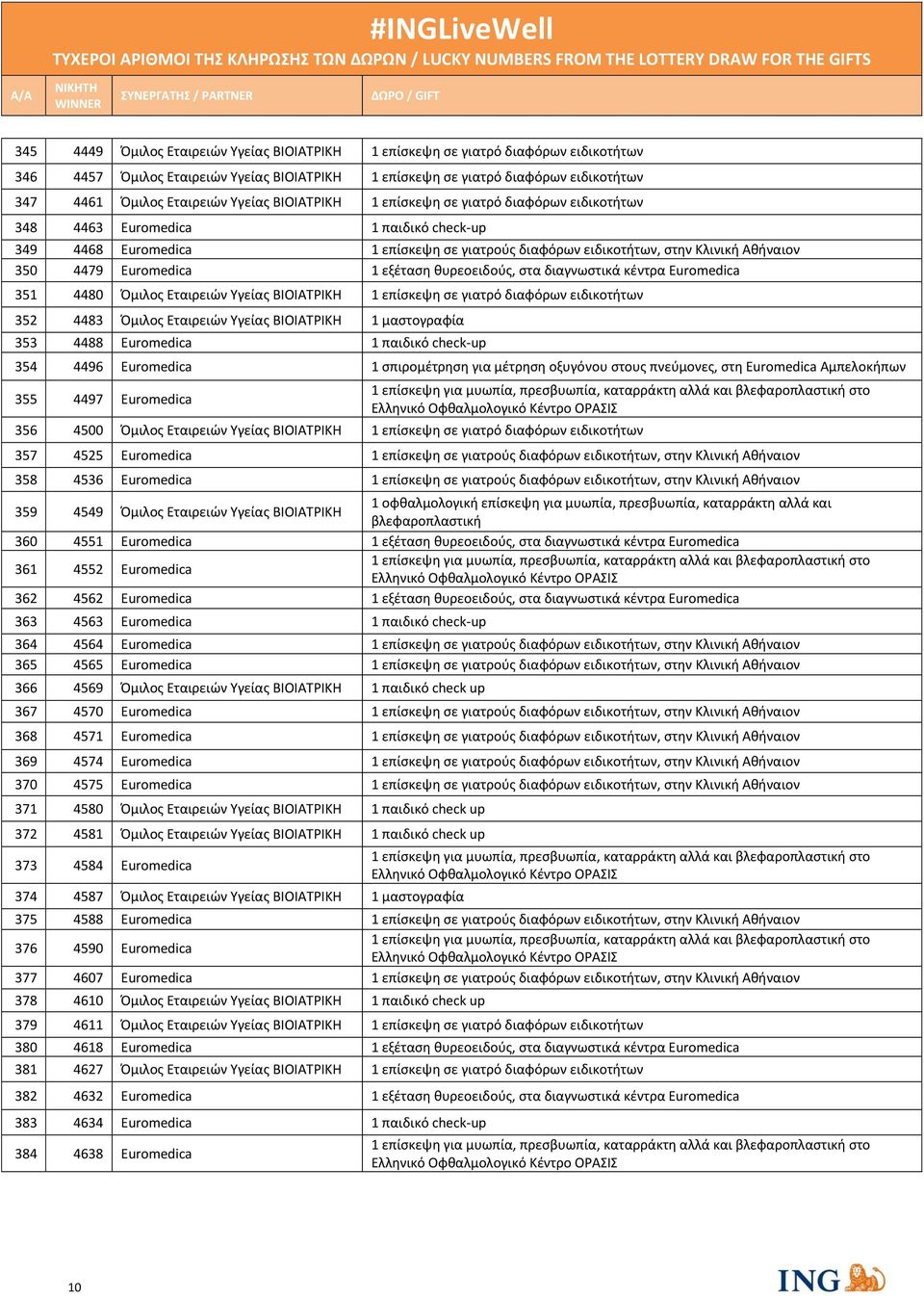 Euromedica 1 εξέταση θυρεοειδούς, στα διαγνωστικά κέντρα Euromedica 351 4480 Όμιλος Εταιρειών Υγείας ΒΙΟΙΑΤΡΙΚΗ 1 επίσκεψη σε γιατρό διαφόρων ειδικοτήτων 352 4483 Όμιλος Εταιρειών Υγείας ΒΙΟΙΑΤΡΙΚΗ 1