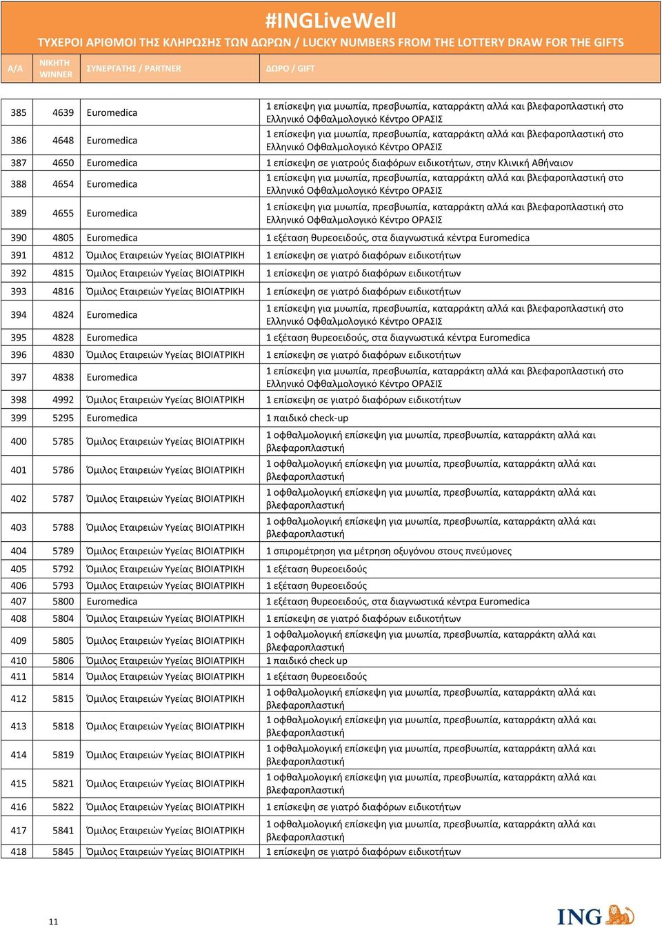 αλλά και στο 390 4805 Euromedica 1 εξέταση θυρεοειδούς, στα διαγνωστικά κέντρα Euromedica 391 4812 Όμιλος Εταιρειών Υγείας ΒΙΟΙΑΤΡΙΚΗ 1 επίσκεψη σε γιατρό διαφόρων ειδικοτήτων 392 4815 Όμιλος