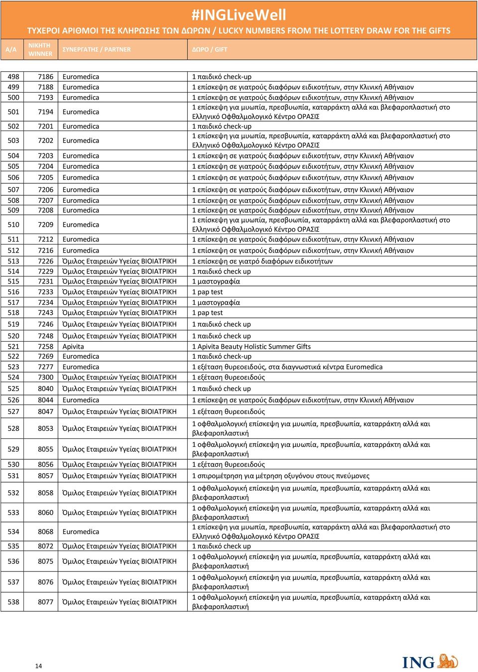 καταρράκτη αλλά και στο 504 7203 Euromedica 1 επίσκεψη σε γιατρούς διαφόρων ειδικοτήτων, στην Κλινική Αθήναιον 505 7204 Euromedica 1 επίσκεψη σε γιατρούς διαφόρων ειδικοτήτων, στην Κλινική Αθήναιον