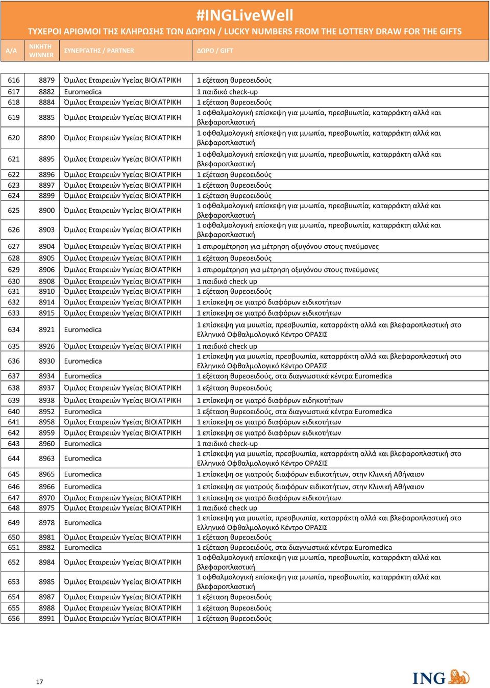 Υγείας ΒΙΟΙΑΤΡΙΚΗ 1 εξέταση θυρεοειδούς 624 8899 Όμιλος Εταιρειών Υγείας ΒΙΟΙΑΤΡΙΚΗ 1 εξέταση θυρεοειδούς 625 8900 Όμιλος Εταιρειών Υγείας ΒΙΟΙΑΤΡΙΚΗ 626 8903 Όμιλος Εταιρειών Υγείας ΒΙΟΙΑΤΡΙΚΗ 627