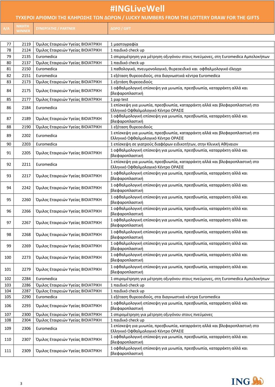 θυρεοειδούς, στα διαγνωστικά κέντρα Euromedica 83 2173 Όμιλος Εταιρειών Υγείας ΒΙΟΙΑΤΡΙΚΗ 1 εξετάση θυρεοειδούς 84 2175 Όμιλος Εταιρειών Υγείας ΒΙΟΙΑΤΡΙΚΗ 85 2177 Όμιλος Εταιρειών Υγείας ΒΙΟΙΑΤΡΙΚΗ 1