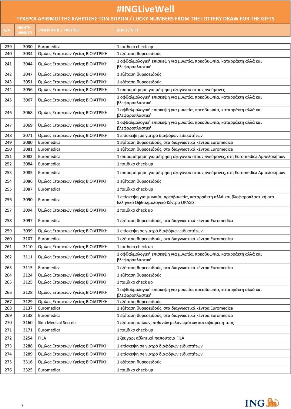 Εταιρειών Υγείας ΒΙΟΙΑΤΡΙΚΗ 246 3068 Όμιλος Εταιρειών Υγείας ΒΙΟΙΑΤΡΙΚΗ 247 3069 Όμιλος Εταιρειών Υγείας ΒΙΟΙΑΤΡΙΚΗ 248 3071 Όμιλος Εταιρειών Υγείας ΒΙΟΙΑΤΡΙΚΗ 1 επίσκεψη σε γιατρό διαφόρων