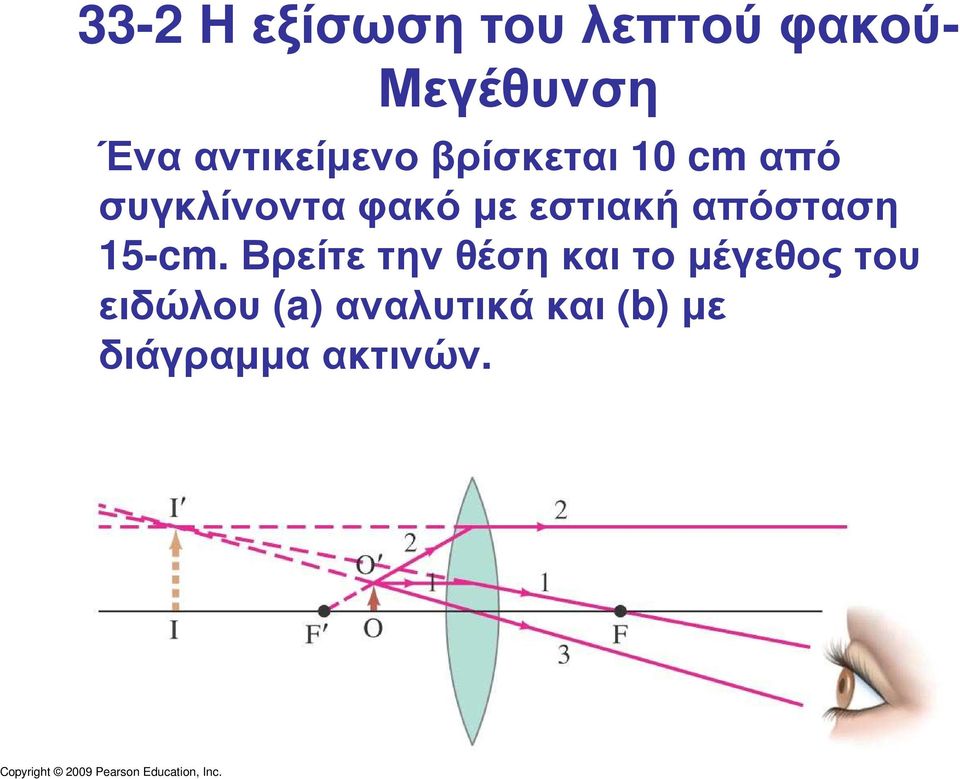 µε εστιακή απόσταση 15-cm.