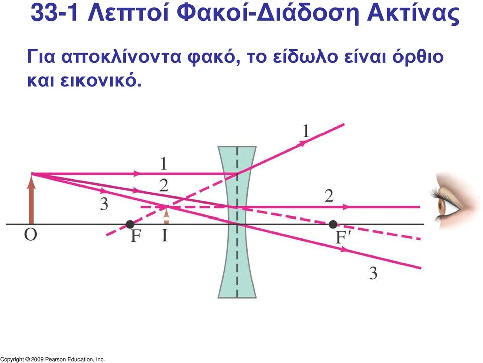 αποκλίνοντα φακό, το