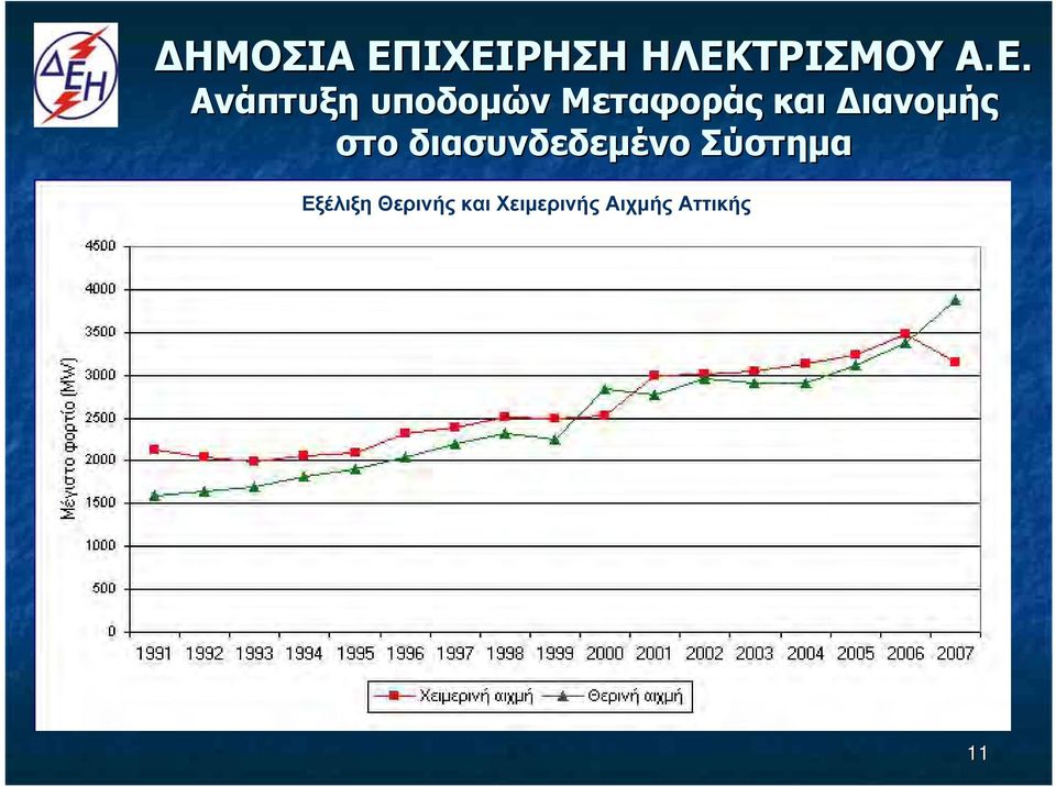 Χειμερινής