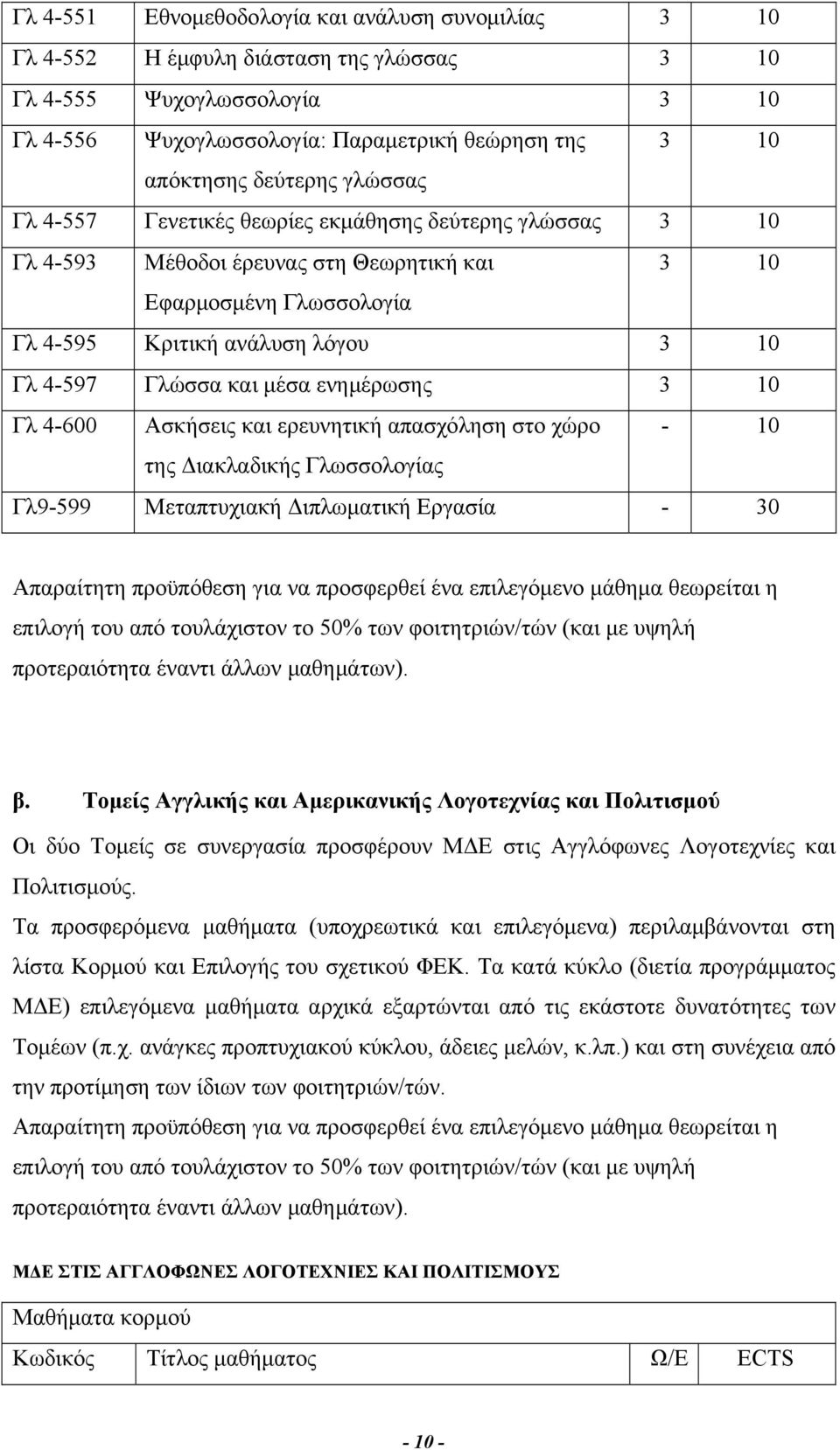 και μέσα ενημέρωσης 3 10 Γλ 4-600 Ασκήσεις και ερευνητική απασχόληση στο χώρο - 10 της Διακλαδικής Γλωσσολογίας Γλ9-599 Μεταπτυχιακή Διπλωματική Εργασία - 30 Απαραίτητη προϋπόθεση για να προσφερθεί