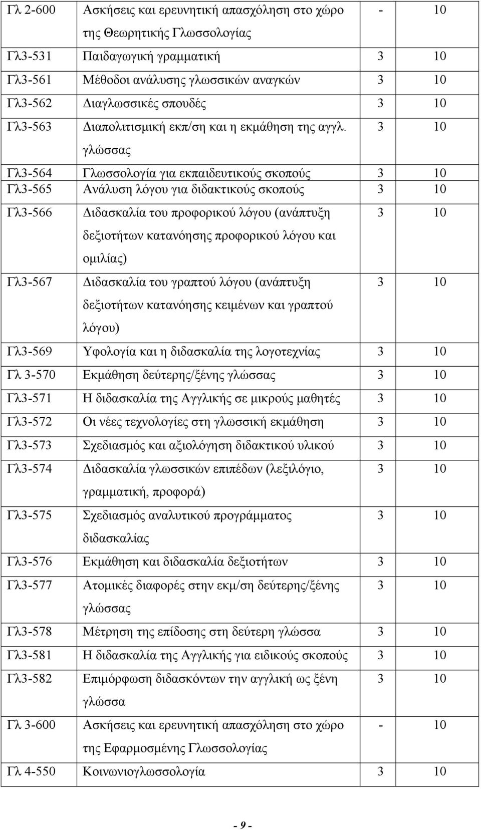 γλώσσας 3 10 Γλ3-564 Γλωσσολογία για εκπαιδευτικούς σκοπούς 3 10 Γλ3-565 Ανάλυση λόγου για διδακτικούς σκοπούς 3 10 Γλ3-566 Γλ3-567 Διδασκαλία του προφορικού λόγου (ανάπτυξη δεξιοτήτων κατανόησης