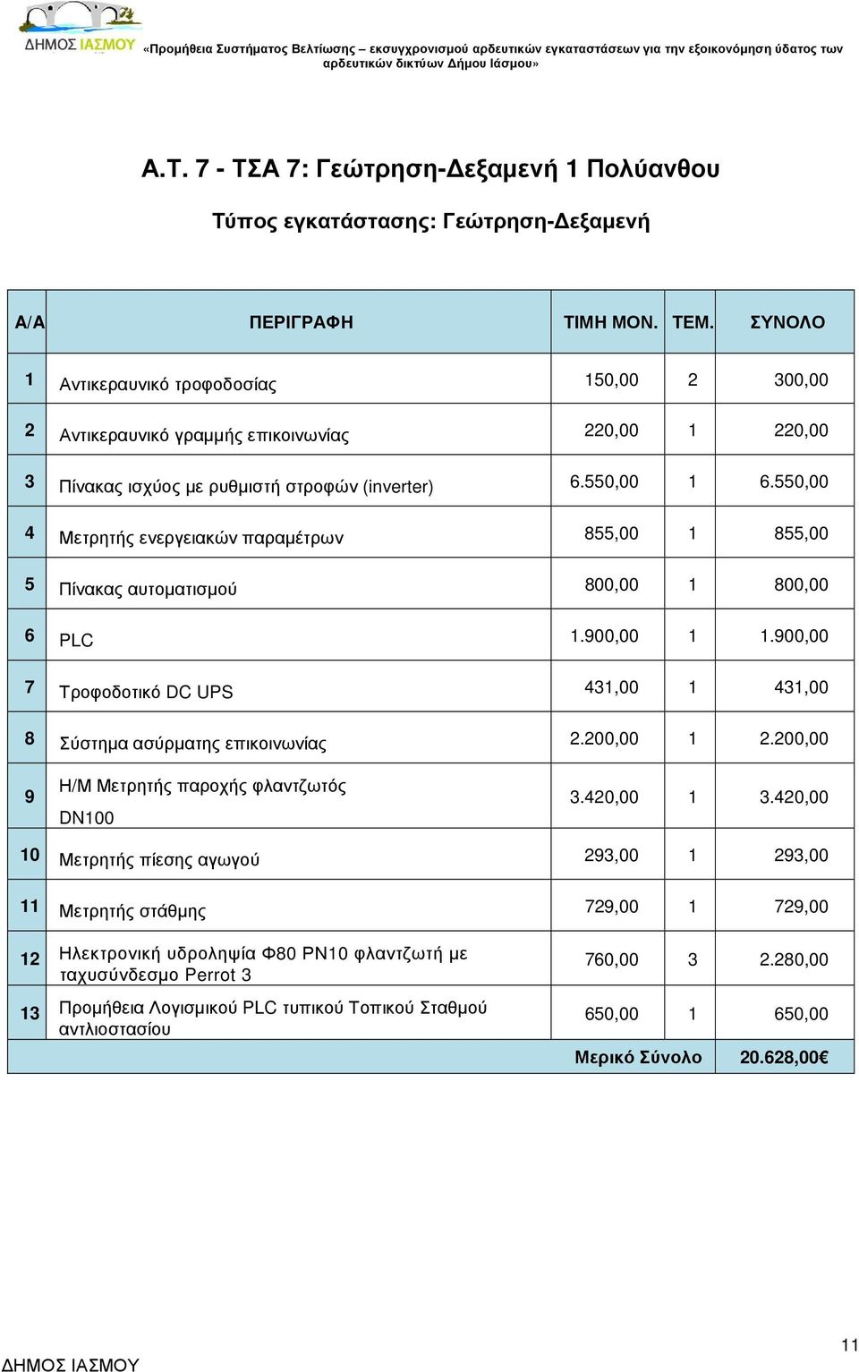 900,00 7 Τροφοδοτικό DC UPS 431,00 1 431,00 8 Σύστηµα ασύρµατης επικοινωνίας 2.200,00 1 2.200,00 9 Η/Μ Μετρητής παροχής φλαντζωτός DN100 3.420,00 1 3.