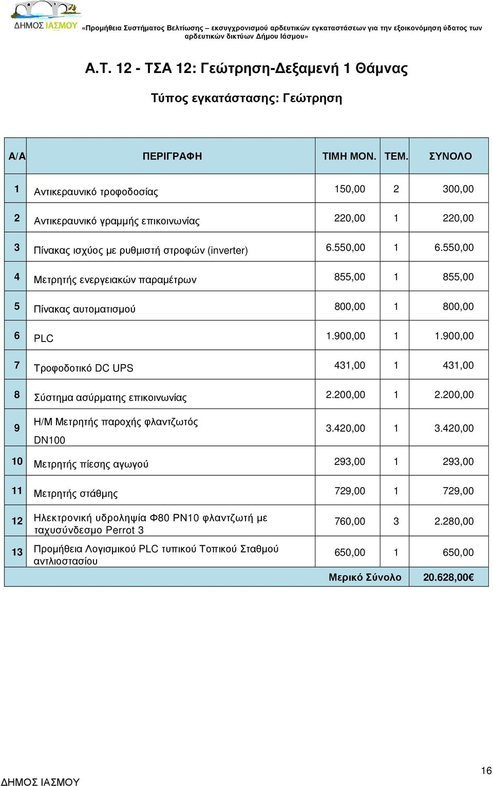 900,00 7 Τροφοδοτικό DC UPS 431,00 1 431,00 8 Σύστηµα ασύρµατης επικοινωνίας 2.200,00 1 2.200,00 9 Η/Μ Μετρητής παροχής φλαντζωτός DN100 3.420,00 1 3.