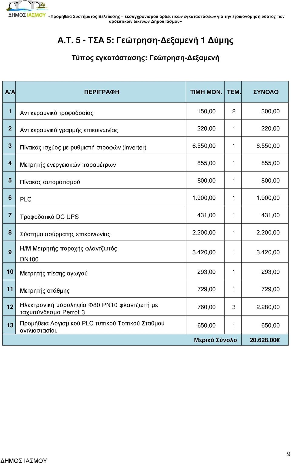 900,00 7 Τροφοδοτικό DC UPS 431,00 1 431,00 8 Σύστηµα ασύρµατης επικοινωνίας 2.200,00 1 2.200,00 9 Η/Μ Μετρητής παροχής φλαντζωτός DN100 3.420,00 1 3.