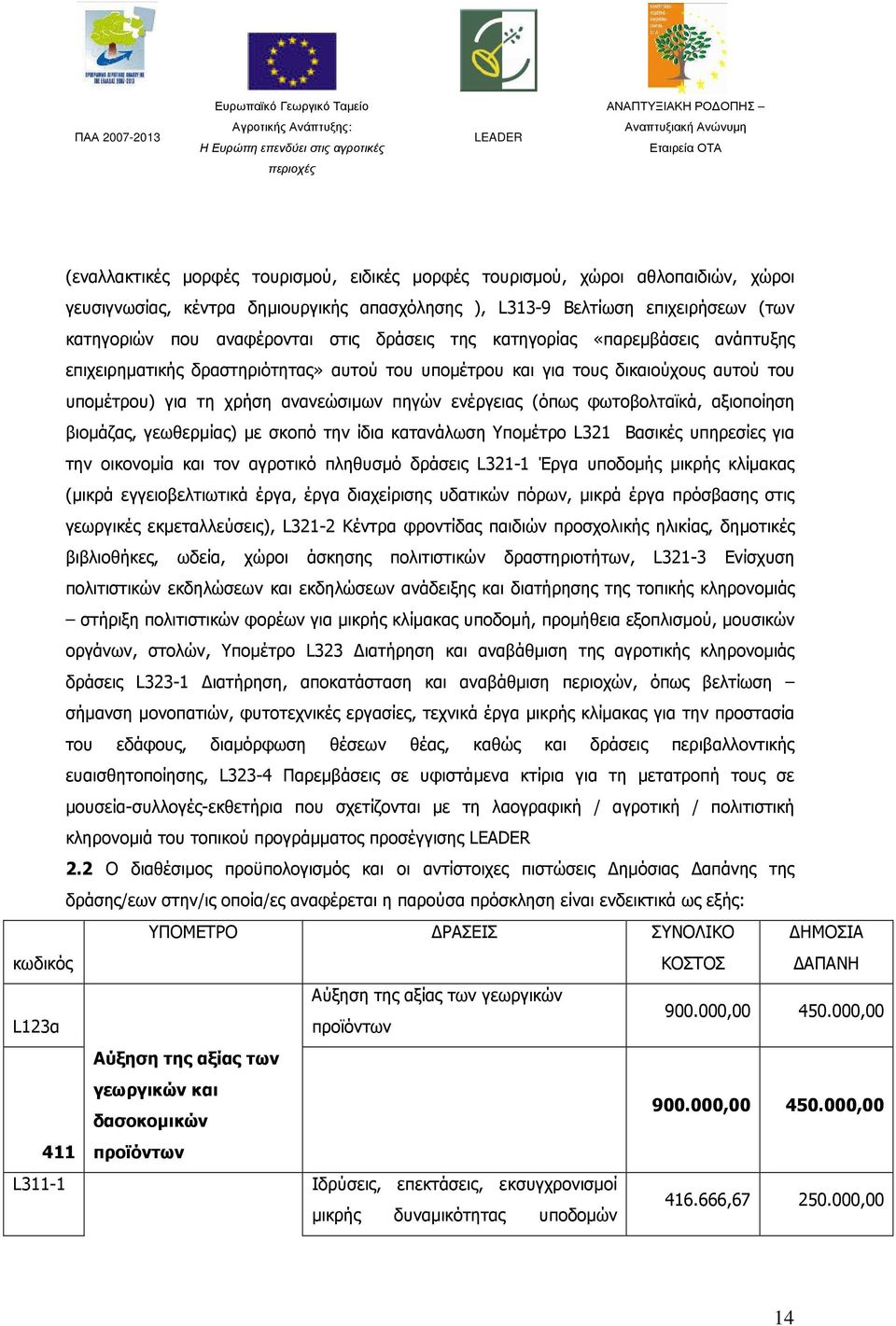 φωτοβολταϊκά, αξιοποίηση βιοµάζας, γεωθερµίας) µε σκοπό την ίδια κατανάλωση Υποµέτρο L321 Βασικές υπηρεσίες για την οικονοµία και τον αγροτικό πληθυσµό δράσεις L321-1 Έργα υποδοµής µικρής κλίµακας