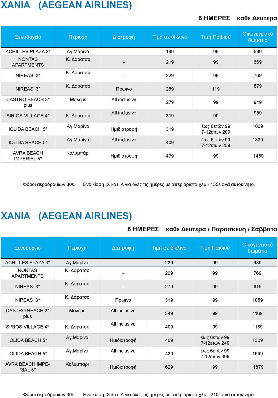 Α για όλες τις ημέρες με απεριόριστα χλμ - 155ε ανά αυτοκίνητο.