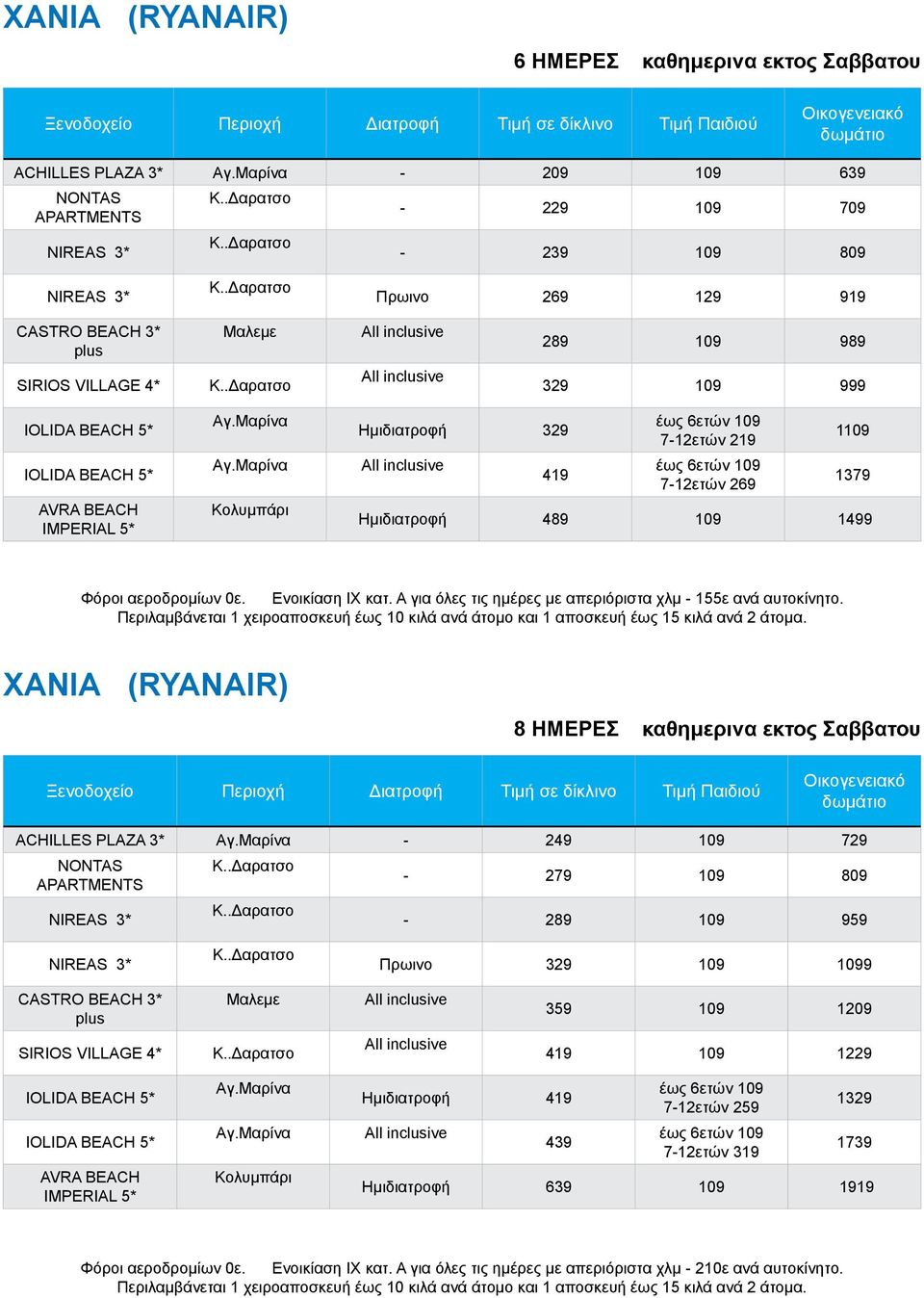 Α για όλες τις ημέρες με απεριόριστα χλμ - 155ε ανά αυτοκίνητο. Περιλαμβάνεται 1 χειροαποσκευή έως 10 κιλά ανά άτομο και 1 αποσκευή έως 15 κιλά ανά 2 άτομα.