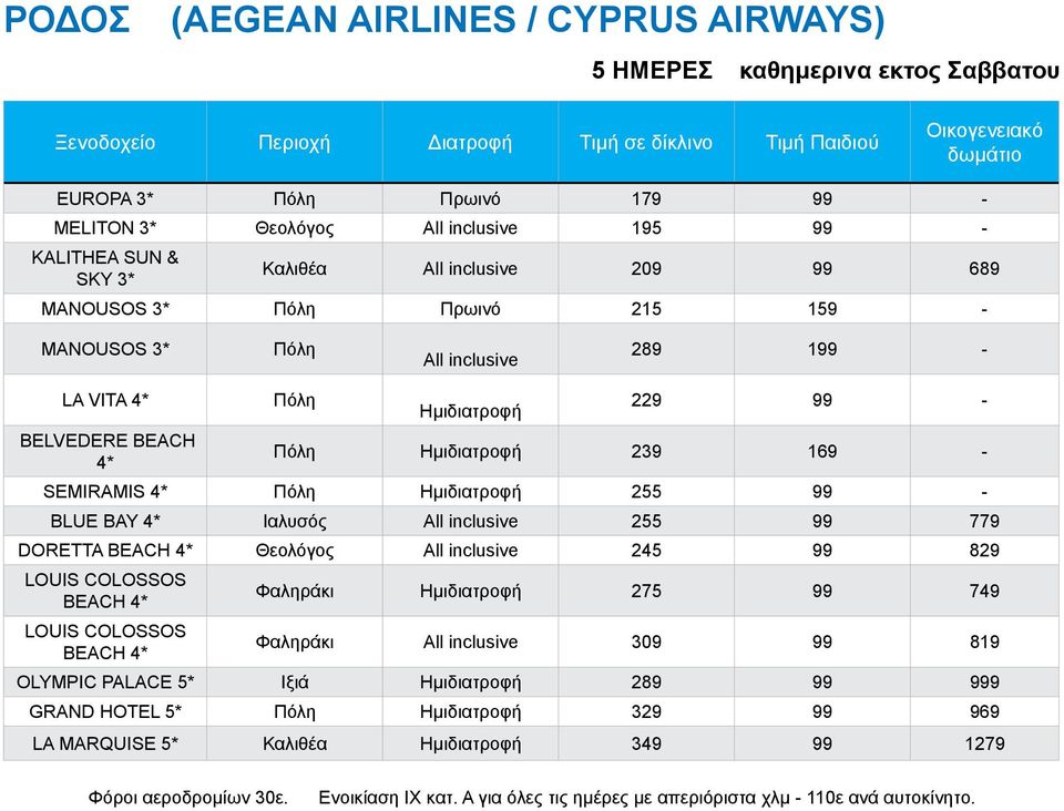 BAY Ιαλυσός All inclusive 255 99 779 DORETTA BEACH Θεολόγος All inclusive 245 99 829 LOUIS COLOSSOS BEACH LOUIS COLOSSOS BEACH Φαληράκι Ημιδιατροφή 275 99 749 Φαληράκι All inclusive 309 99 819