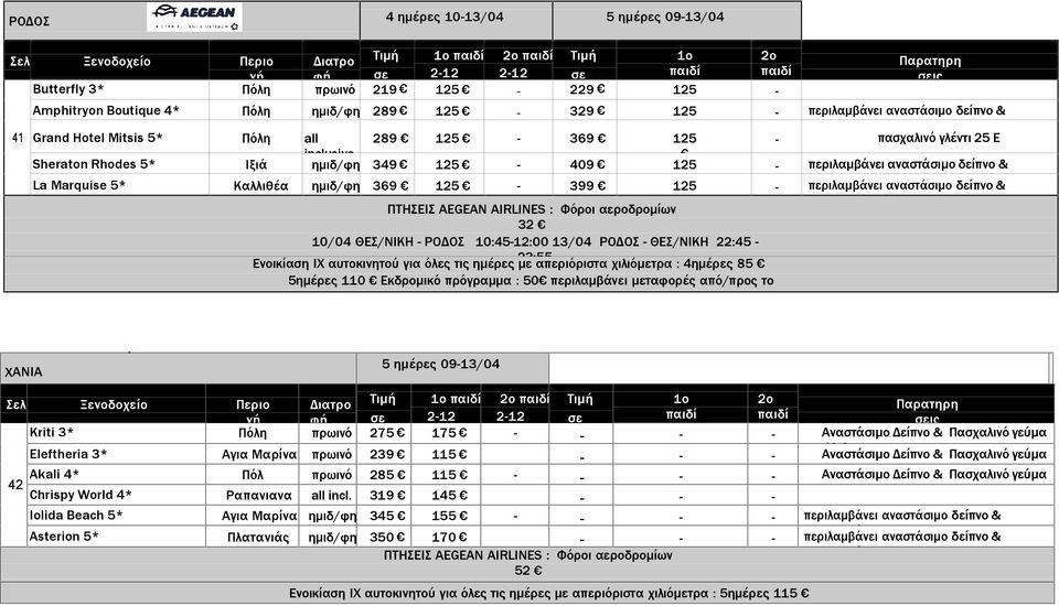 ΡΟΔΟΣ ΘΕΣ/ΝΙΚΗ 22:45 23:55 Ενοικίασ ΙΧ αυτοκιντού για λες τις μέρες με απεριριστα χιλιμετρα : 4μέρες 85 5μέρες 09/04 110 ΘΕΣ/ΝΙΚΗ Εκδρομικ ΡΟΔΟΣ πργραμμα 10:4512:00 : 50 περιλαμβάνει 13/04 ΡΟΔΟΣ