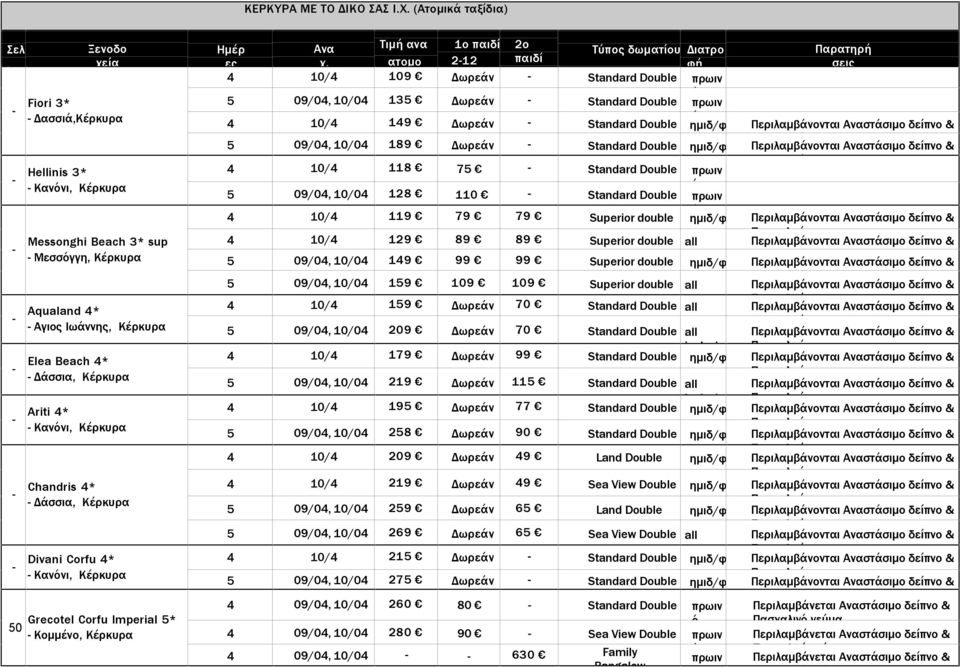 128 110 Standard Double πρωιν 4 10/4 119 79 79 Superior double μιδ/φ Μessonghi Beach sup 4 10/4 129 89 89 Superior double all Mεσσγγ, Κέρκυρα 5 09/04, 10/04 149 99 99 Superior double μιδ/φ e 5 09/04,