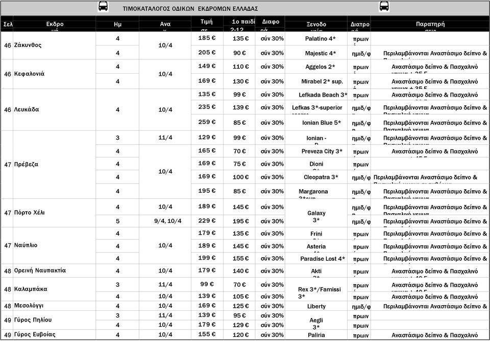 235 46 Λευκάδα 4 10/4 139 σύν 30% 259 85 σύν 30% Ionian Blue 5* μιδ/φ 3 11/4 129 99 σύν 30% Ionian μιδ/φ P 4 165 70 σύν 30% Preveza City πρωιν Αναστάσιμο δείπνο & Πασχαλιν γευμα + 45 E 47 Πρέβεζα 4