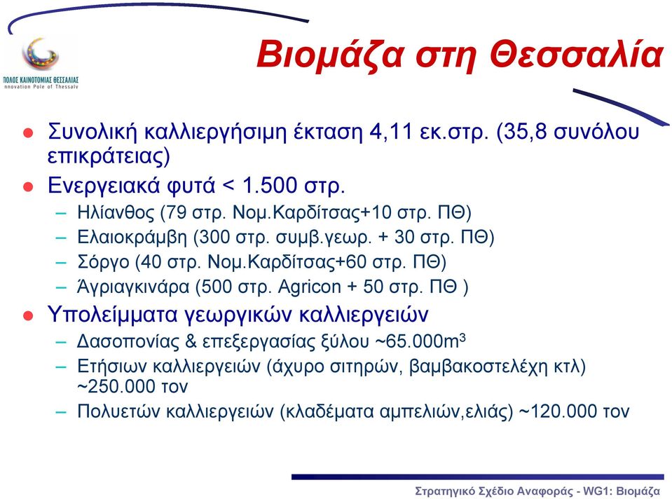 ΠΘ) Άγριαγκινάρα (500 στρ. Agricon + 50 στρ. ΠΘ ) Υπολείμματα γεωργικών καλλιεργειών Δασοπονίας & επεξεργασίας ξύλου ~65.