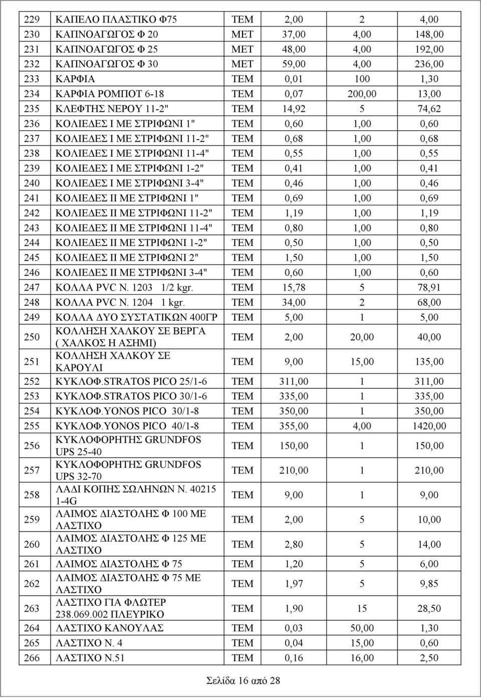 ΚΟΛΙΕΔΕΣ Ι ΜΕ ΣΤΡΙΦΩΝΙ 11-4" ΤΕΜ 0,55 1,00 0,55 239 ΚΟΛΙΕΔΕΣ Ι ΜΕ ΣΤΡΙΦΩΝΙ 1-2" ΤΕΜ 0,41 1,00 0,41 240 ΚΟΛΙΕΔΕΣ Ι ΜΕ ΣΤΡΙΦΩΝΙ 3-4" ΤΕΜ 0,46 1,00 0,46 241 ΚΟΛΙΕΔΕΣ ΙΙ ΜΕ ΣΤΡΙΦΩΝΙ 1" ΤΕΜ 0,69 1,00 0,69