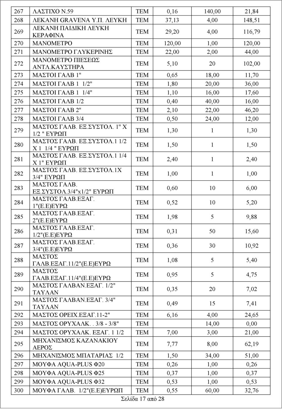 ΚΑΥΣΤΗΡΑ ΤΕΜ 5,10 20 102,00 273 ΜΑΣΤΟΙ ΓΑΛΒ 1'' ΤΕΜ 0,65 18,00 11,70 274 ΜΑΣΤΟΙ ΓΑΛΒ 1 1/2'' ΤΕΜ 1,80 20,00 36,00 275 ΜΑΣΤΟΙ ΓΑΛΒ 1 1/4'' ΤΕΜ 1,10 16,00 17,60 276 ΜΑΣΤΟΙ ΓΑΛΒ 1/2 ΤΕΜ 0,40 40,00 16,00