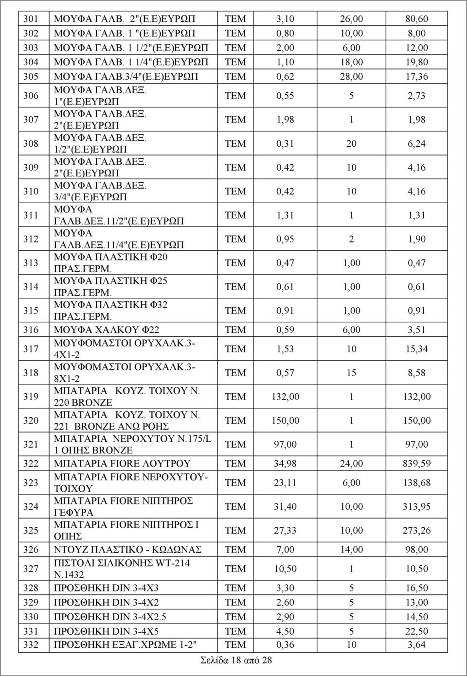 Ε)ΕΥΡΩΠ ΤΕΜ 0,31 20 6,24 309 ΜΟΥΦΑ ΓΑΛΒ.ΔΕΞ. 2"(Ε.Ε)ΕΥΡΩΠ ΤΕΜ 0,42 10 4,16 310 ΜΟΥΦΑ ΓΑΛΒ.ΔΕΞ. 3/4"(Ε.Ε)ΕΥΡΩΠ ΤΕΜ 0,42 10 4,16 311 ΜΟΥΦΑ ΓΑΛΒ.ΔΕΞ.11/2"(Ε.Ε)ΕΥΡΩΠ ΤΕΜ 1,31 1 1,31 312 ΜΟΥΦΑ ΓΑΛΒ.ΔΕΞ.11/4"(Ε.