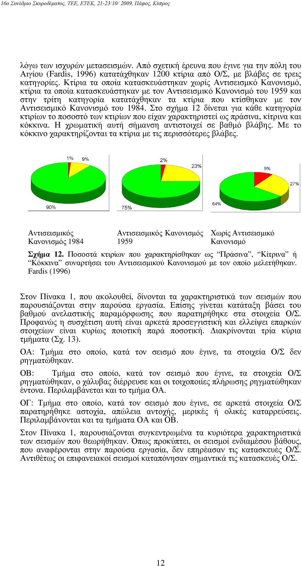 τον Αντισεισμικό Κανονισμό του 1984. Στο σχήμα 12 δίνεται για κάθε κατηγορία κτιρίων το ποσοστό των κτιρίων που είχαν χαρακτηριστεί ως πράσινα, κίτρινα και κόκκινα.