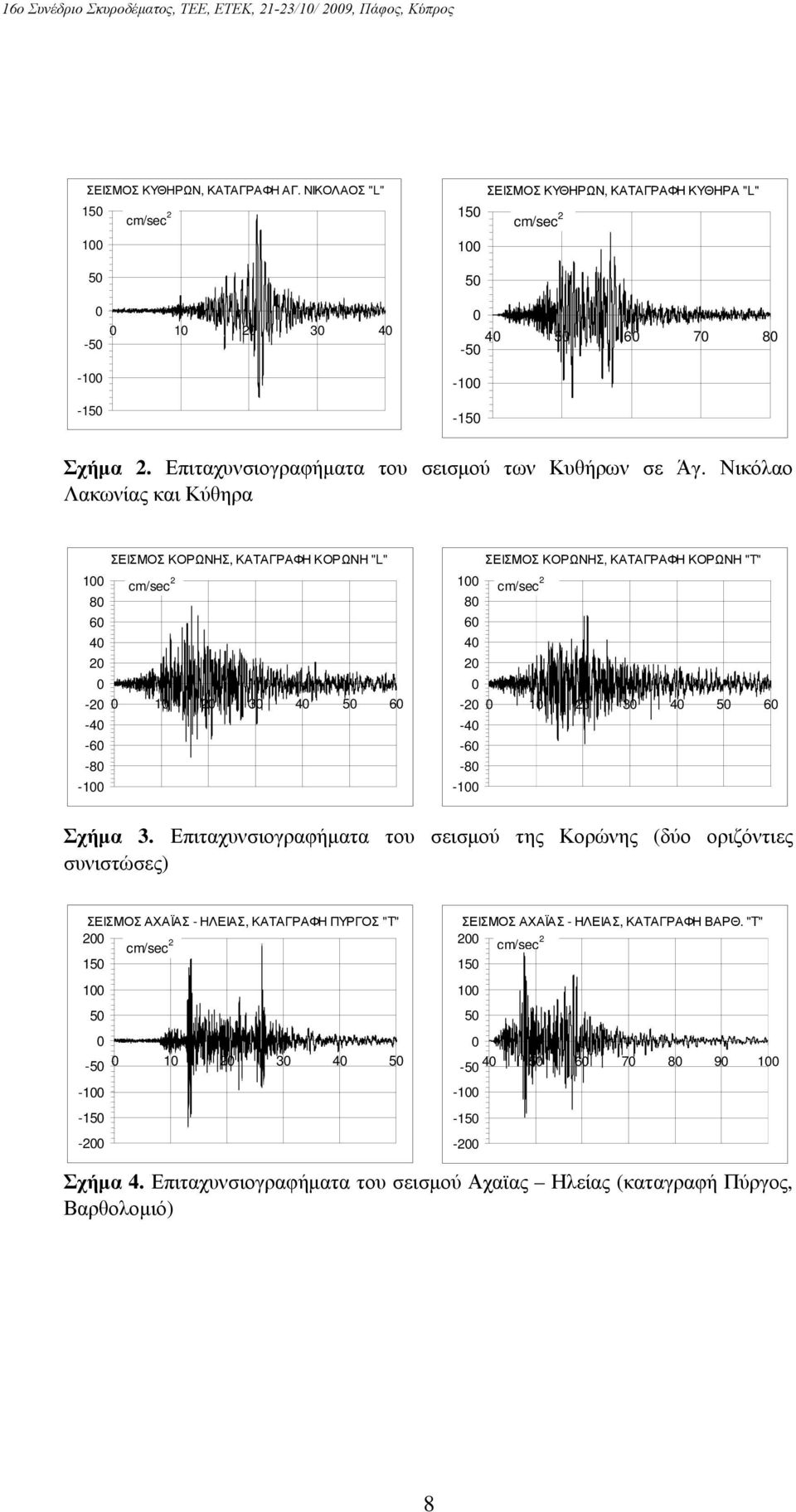 Νικόλαο Λακωνίας και Κύθηρα ΣΕΙΣΜΟΣ ΚΟΡΩΝΗΣ, ΚΑΤΑΓΡΑΦΗ ΚΟΡΩΝΗ "L" 1 cm/sec 2 8 6 4 2-2 1 2 3 4 5 6-4 -6-8 -1 ΣΕΙΣΜΟΣ ΚΟΡΩΝΗΣ, ΚΑΤΑΓΡΑΦΗ ΚΟΡΩΝΗ "T" 1 cm/sec 2 8 6 4 2-2 1 2 3 4 5 6-4