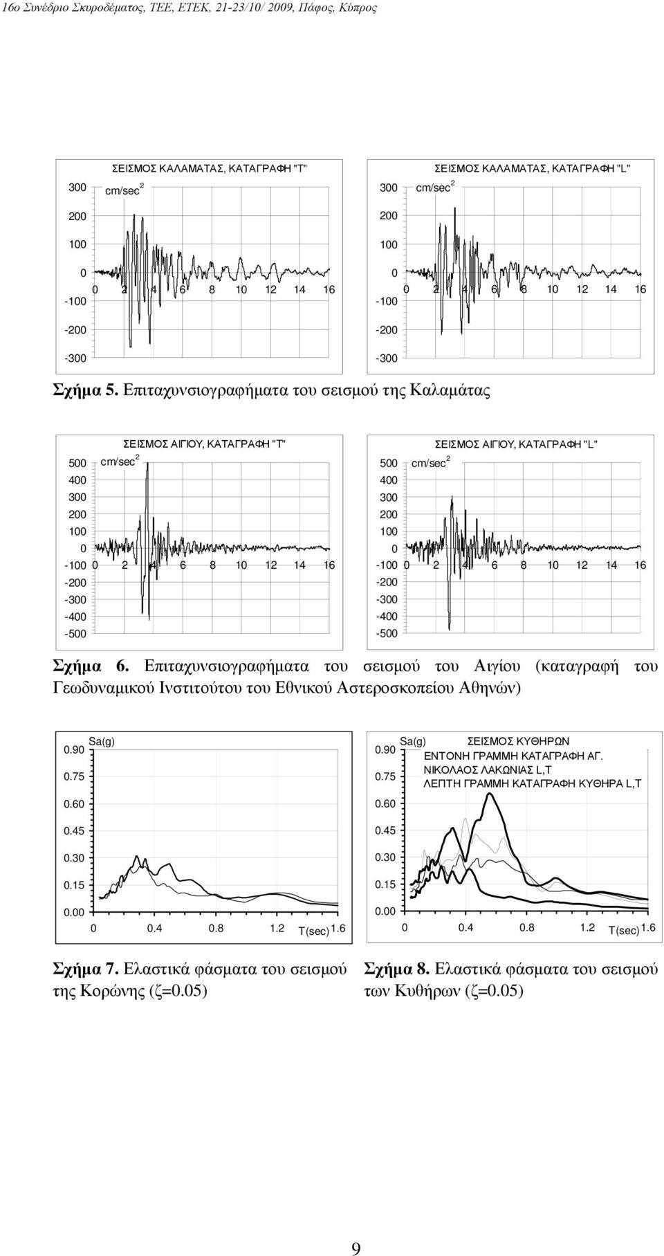 12 14 16 Σχήμα 6. Επιταχυνσιογραφήματα του σεισμού του Αιγίου (καταγραφή του Γεωδυναμικού Ινστιτούτου του Εθνικού Αστεροσκοπείου Αθηνών) Sa(g).9.75.6.45.3.15..4.8 1.2 T(sec) 1.6 Σχήμα 7.