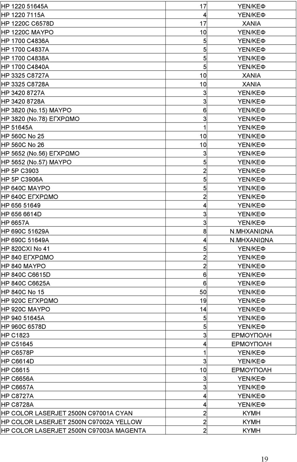 78) ΕΓΧΡΩΜΟ 3 ΥΕΝ/ΚΕΦ HP 51645A 1 ΥΕΝ/ΚΕΦ HP 560C No 25 10 ΥΕΝ/ΚΕΦ HP 560C No 26 10 ΥΕΝ/ΚΕΦ HP 5652 (Νο.56) ΕΓΧΡΩΜΟ 3 ΥΕΝ/ΚΕΦ HP 5652 (Νο.