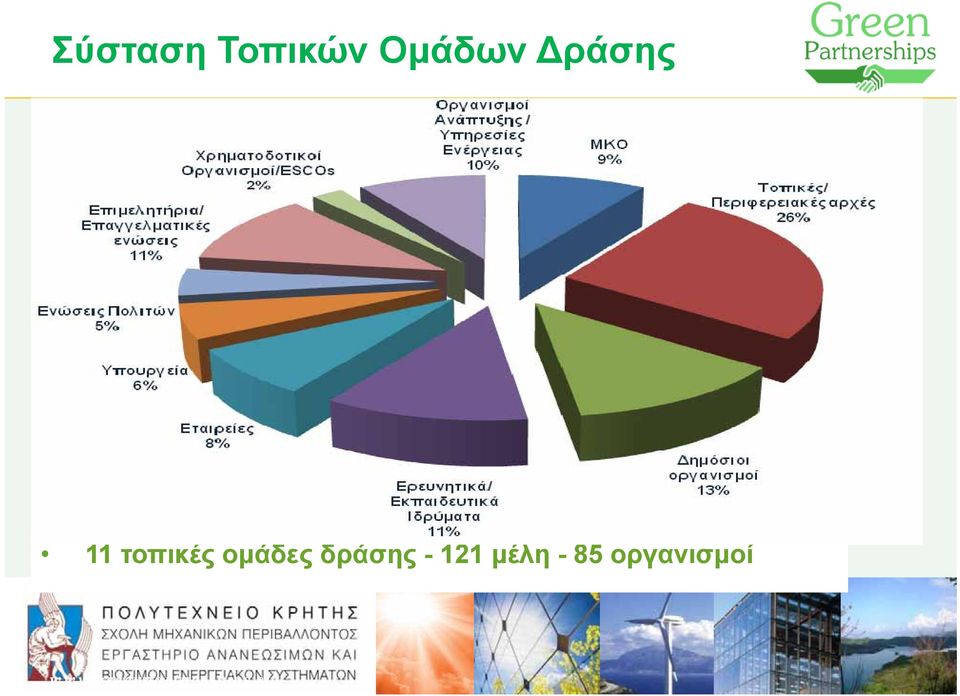 δράσης - 121 μέλη - 85