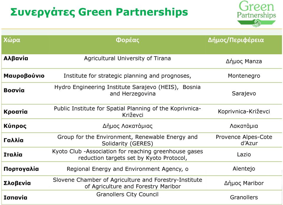 Γαλλία Ιταλία Group for the Environment, Renewable Energy and Solidarity (GERES) Kyoto Club -Association for reaching greenhouse gases reduction targets set by Kyoto Protocol, Provence Alpes-Cote d