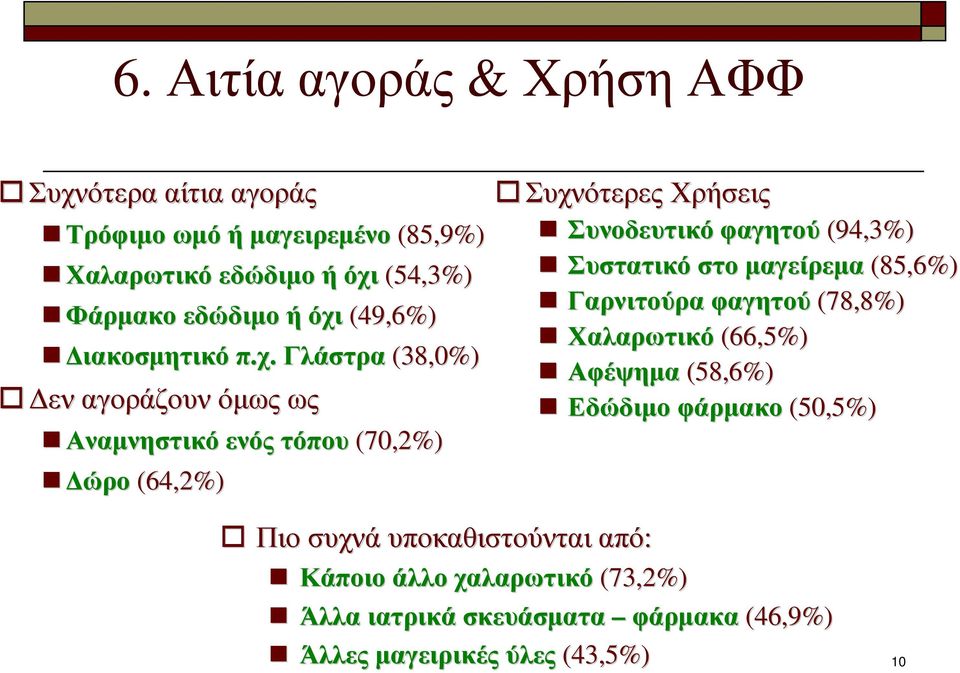 Συνοδευτικό φαγητού (94,3%) Συστατικό στο µαγείρεµα (85,6%) Γαρνιτούρα φαγητού (78,8%) Χαλαρωτικό (66,5%) Αφέψηµα (58,6%) Εδώδιµο