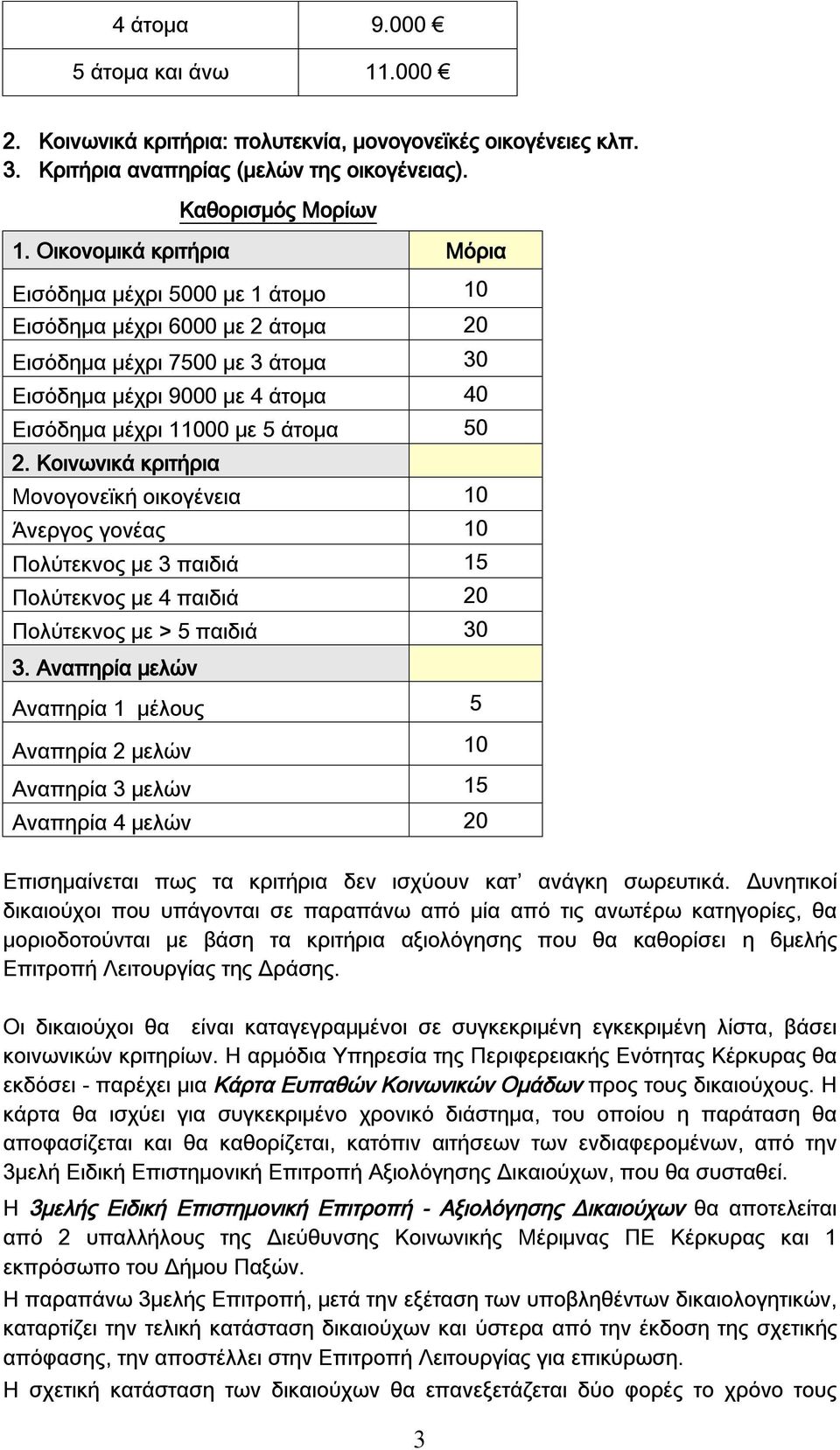 Κοινωνικά κριτήρια Μονογονεϊκή οικογένεια 10 Άνεργος γονέας 10 Πολύτεκνος με 3 παιδιά 15 Πολύτεκνος με 4 παιδιά 20 Πολύτεκνος με > 5 παιδιά 30 3.