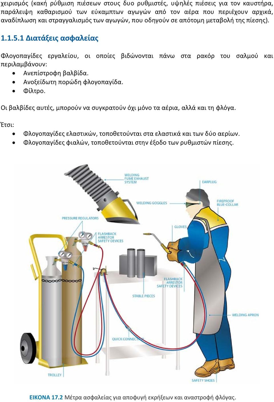 1 Διατάξεις ασφαλείας Φλογοπαγίδες εργαλείου, οι οποίες βιδώνονται πάνω στα ρακόρ του σαλμού και περιλαμβάνουν: Ανεπίστροφη βαλβίδα. Ανοξείδωτη πορώδη φλογοπαγίδα. Φίλτρο.