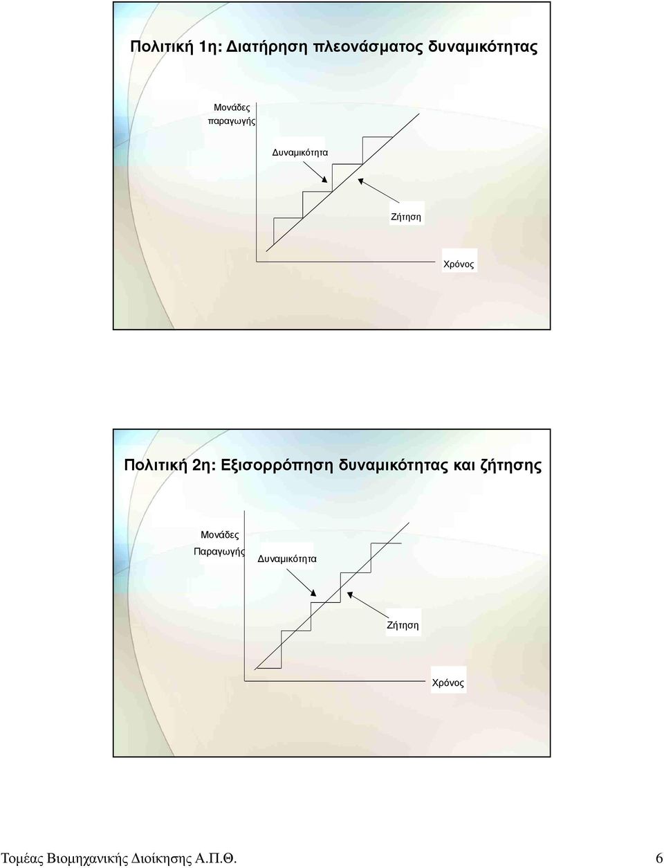 Εξισορρόπηση δυναμικότητας και ζήτησης Μονάδες