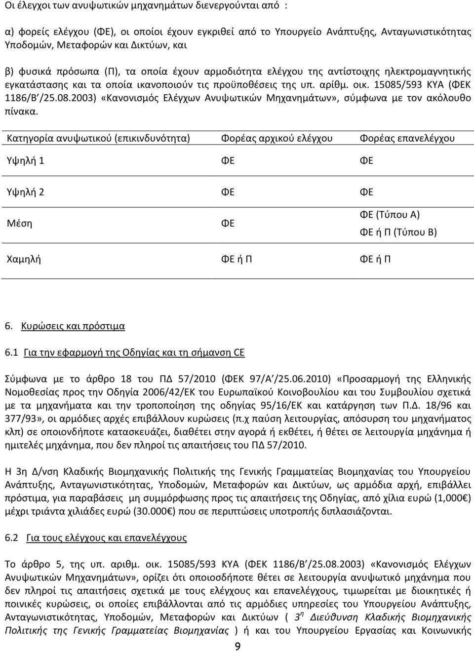 /593 ΚΥΑ (ΦΕΚ 1186/Β /25.08.2003) «Κανονισμός Ελέγχων Ανυψωτικών Μηχανημάτων», σύμφωνα με τον ακόλουθο πίνακα.
