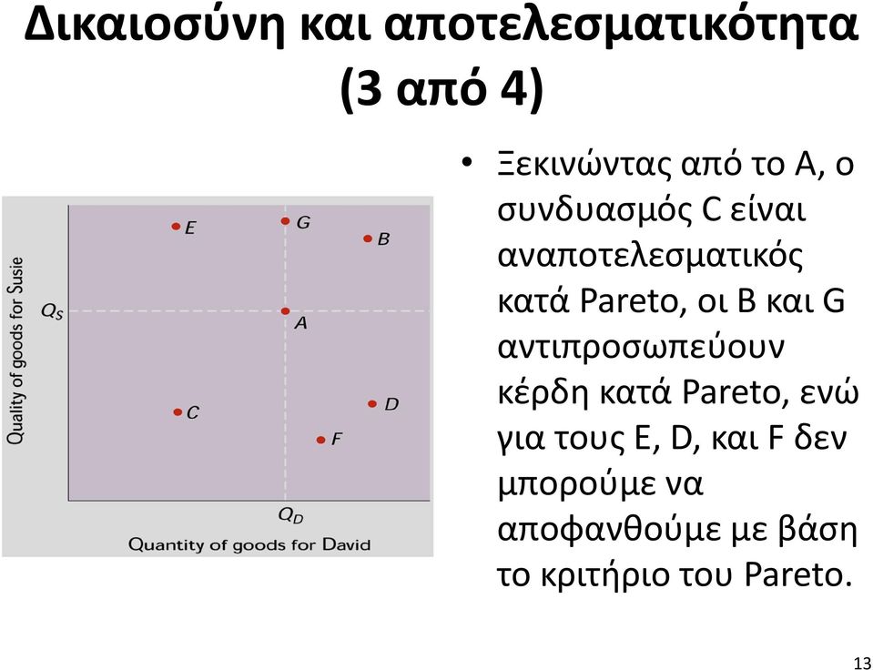 και G αντιπροσωπεύουν κέρδη κατά Pareto, ενώ για τους E, D,