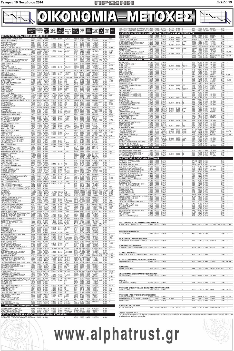 24% 0.00 - ΑΚΡΙΤΑΣ (ΚΟ) * 0.225 0.000 0.00% 0 2.93 0.100 0.325 80.00% 0.00 - ΑΛΚΟ ΕΛΛΑΣ (ΚΟ) * 0.384 0.021 5.79% 0.303 0.386 2,940 1.92 0.363 2.030-75.23% 0.00 - ΑΛΟΥΜΥΛ (ΚΟ) * 0.280 0.010 3.70% 0.