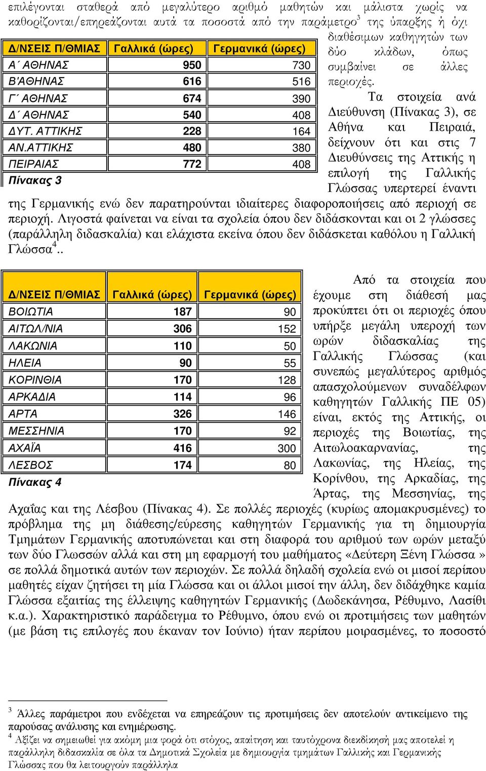 Τα στοιχεία ανά ιεύθυνση (Πίνακας 3), σε Αθήνα και Πειραιά, δείχνουν ότι και στις 7 ιευθύνσεις της Αττικής η επιλογή της Γαλλικής Γλώσσας υπερτερεί έναντι της Γερµανικής ενώ δεν παρατηρούνται