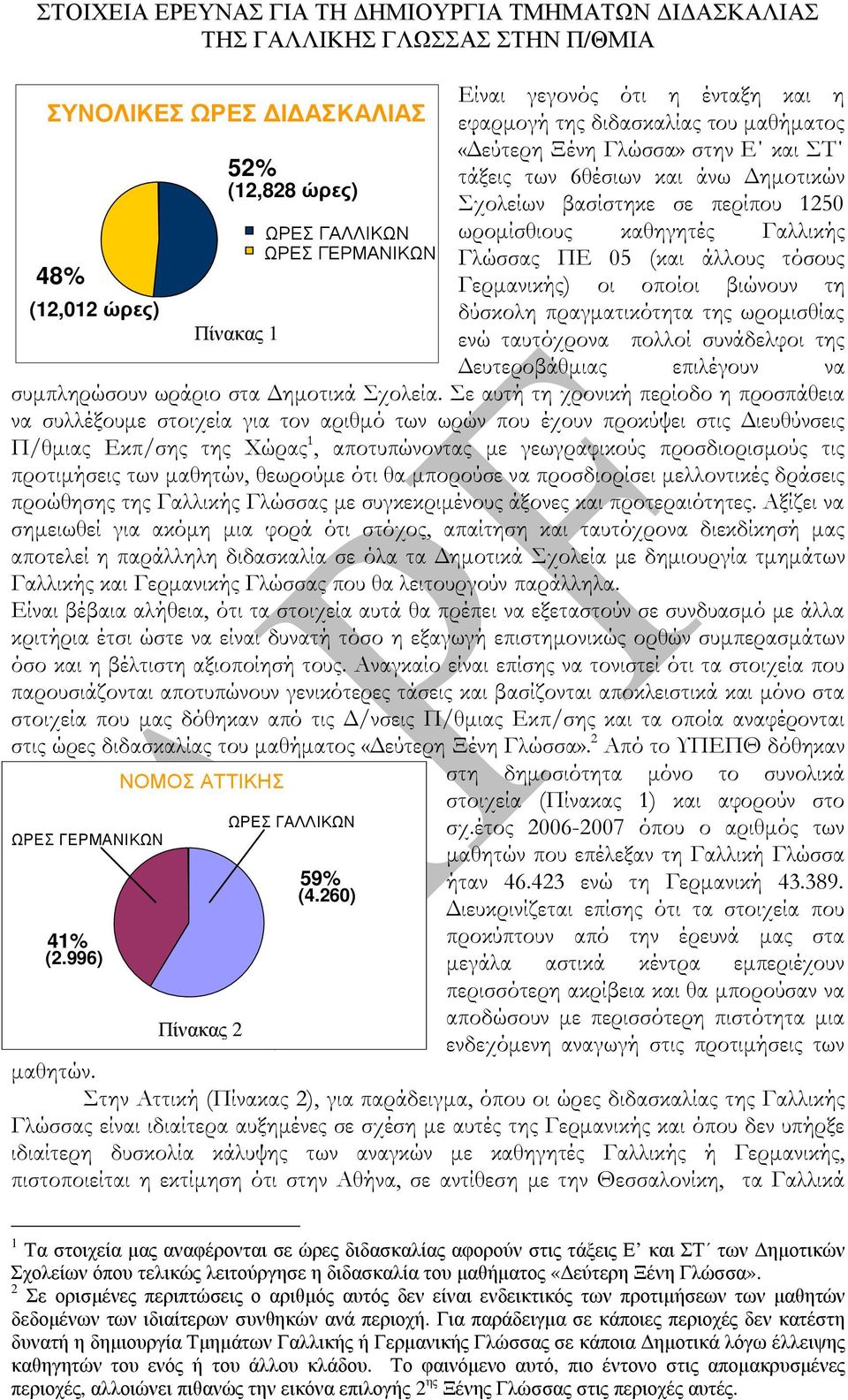 260) Είναι γεγονός ότι η ένταξη και η εφαρµογή της διδασκαλίας του µαθήµατος «εύτερη Ξένη Γλώσσα» στην Ε και ΣΤ τάξεις των 6θέσιων και άνω ηµοτικών Σχολείων βασίστηκε σε περίπου 1250 ωροµίσθιους