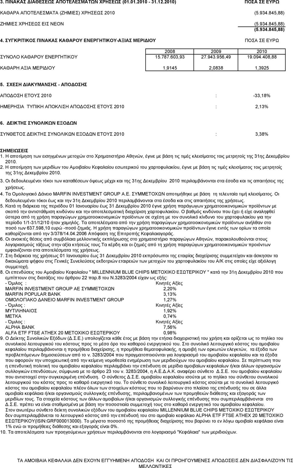 ΣΧΕΣΗ ΙΑΚΥΜΑΝΣΗΣ - ΑΠΟ ΟΣΗΣ ΑΠΟ ΟΣΗ ΕΤΟΥΣ 2010 : -33,18% ΗΜΕΡΗΣΙΑ ΤΥΠΙΚΗ ΑΠΟΚΛΙΣΗ ΑΠΟ ΟΣΗΣ ΕΤΟΥΣ 2010 : 2,13% 6.