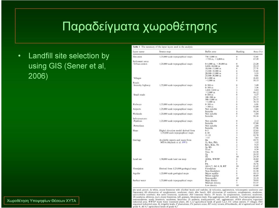 using GIS (Sener et al, 2006)