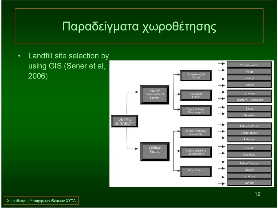using GIS (Sener et al, 2006)