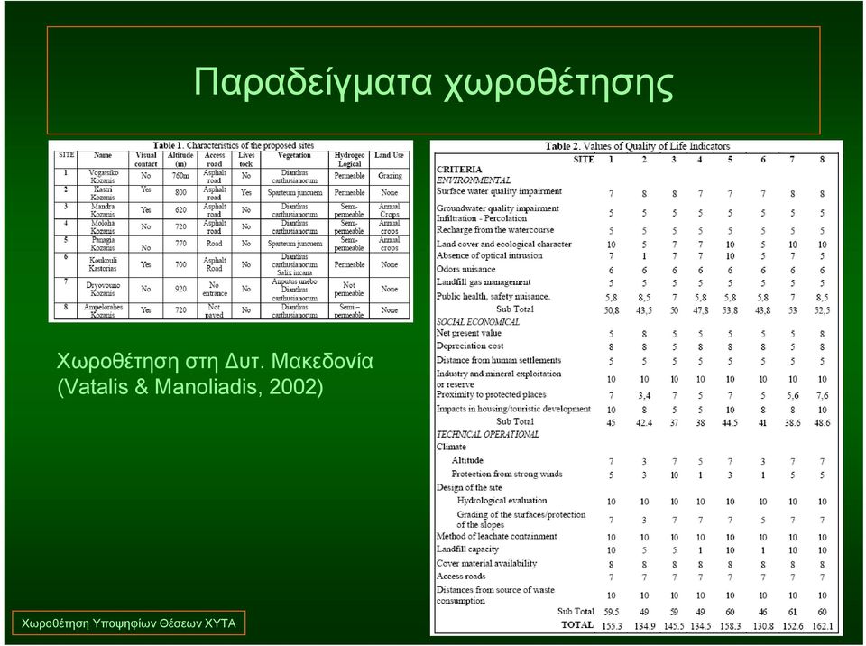 Μακεδονία (Vatalis &