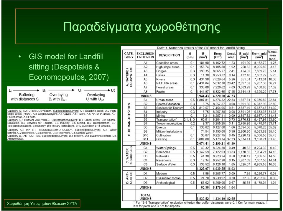 (Despotakis & Economopoulos,