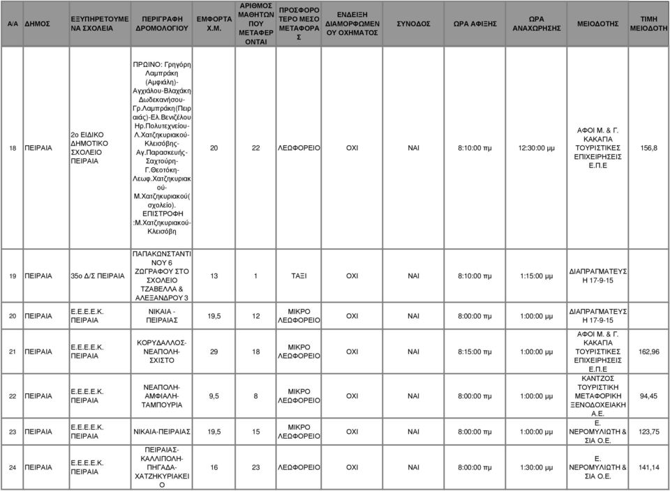 Ε 156,8 19 35ο / ΠΑΠΑΚΩΝΤΑΝΤΙ ΝΟΥ 6 ΖΩΓΡΑΦΟΥ ΤΟ ΤΖΑΒΕΛΛΑ & ΑΛΕΞΑΝ ΡΟΥ 3 13 1 ΤΑΞΙ ΟΧΙ ΝΑΙ 8:10:00 πµ 1:15:00 µµ 20 Κ.
